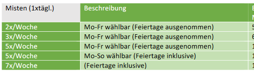 Preisliste